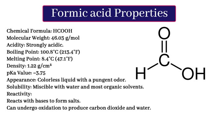 Carbon dioxide - Uses, Properties, Formula & Facts