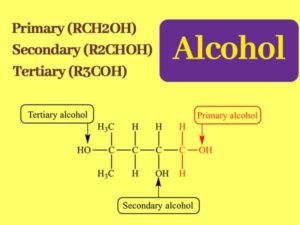 Read more about the article What is alcohol exactly?|| Reactivity order of alcohols