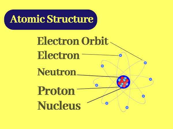 You are currently viewing Atomic Structure Chemistry || How do you find the Atomic Structure?
