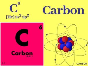 Read more about the article Why Carbon 12 is Taken as Standard || Why Carbon is Important