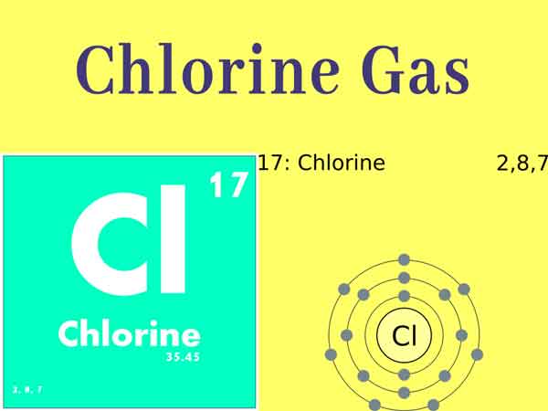 You are currently viewing Chlorine Gas Test || How Does Chlorine React with Water