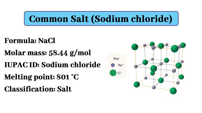 Common-salt