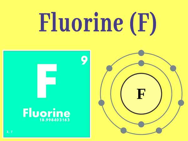 Read more about the article Fluorine Uses || How Fluorine was Discovered || Why Fluorine is Most Reactive