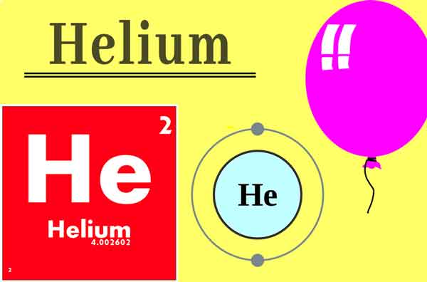 Read more about the article What Helium is Used for || Helium Isotopes || How is Helium Made