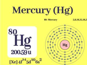 Read more about the article Mercury Toxicity || Why Mercury is Liquid || Why Mercury is Dangerous