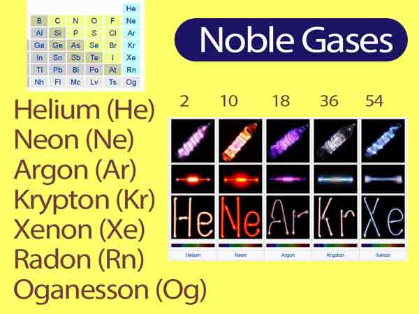 Noble gases || What are the properties of noble gases? – Chemistry Page