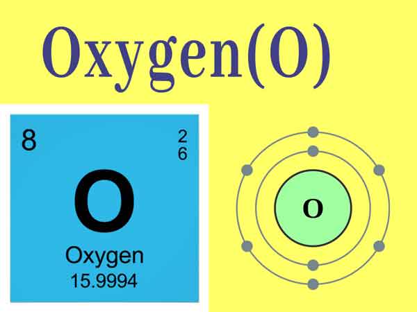 Read more about the article Oxygen Atom and Oxygen Isotopes || Why Oxygen is Important and Uses