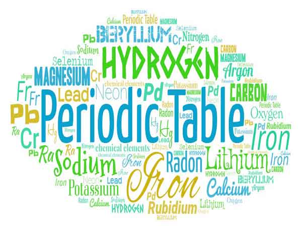 Read more about the article Periodic Table Elements|| How many Elements are in the Periodic Table?