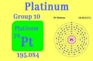 Read more about the article Platinum alloys || What Platinum is Used for || Platinum Chemical Properties