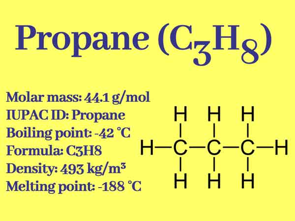 What kind of gas is propane?|| What is the Use of propane gas? – Chemistry  Page