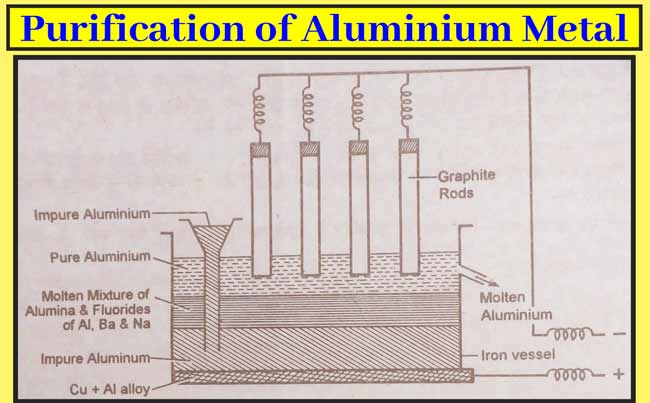 Purification-of-Aluminium