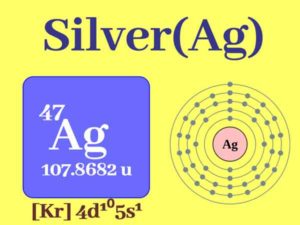 Read more about the article Silver Uses || Properties of Silver || Role in Living Organisms