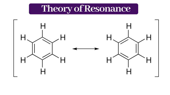theory-of-resonance