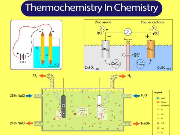 You are currently viewing What is thermochemistry in chemistry || thermochemistry Equations