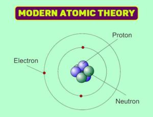 Read more about the article Modern Atomic Theory || The Scientist who Developed Atomic Theory