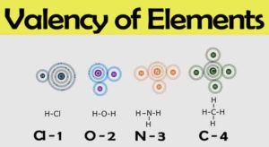 Read more about the article Valency of Elements || How to Find Valency || What is the Valency of the atom?