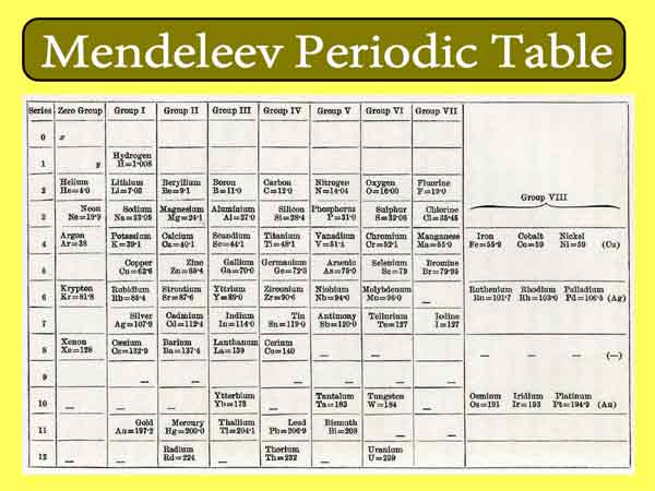 mendeleev periodic table