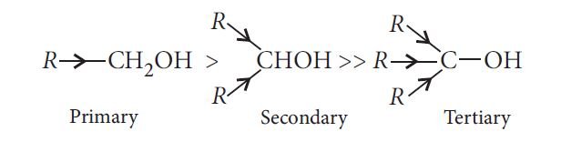 Acid-strength