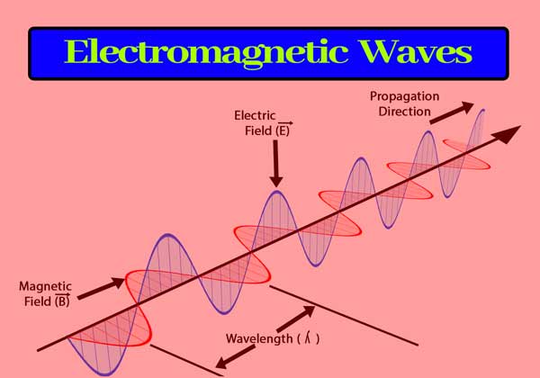 Electromagnetic_waves