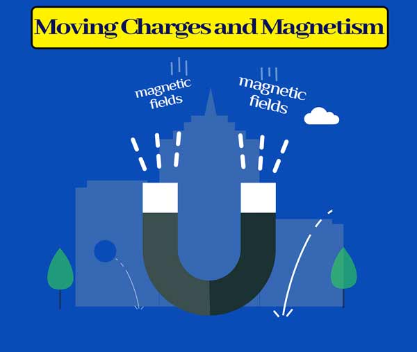 Moving-Charges-and-Magnetism