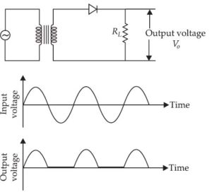 Semiconductor Electronics: Materials, Devices, and Simple Circuits ...