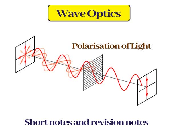Read more about the article Wave Optics: Class 12