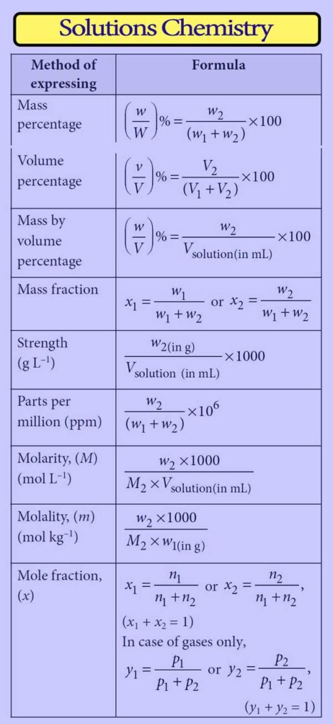 Solution in short chart