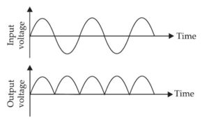 Semiconductor Electronics: Materials, Devices, and Simple Circuits ...