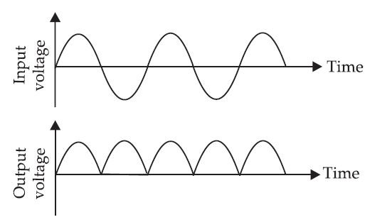 wave-rectifier semiconductor