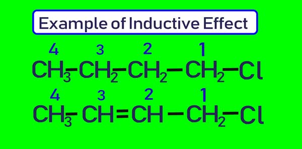 Example-of-Inductive-effec