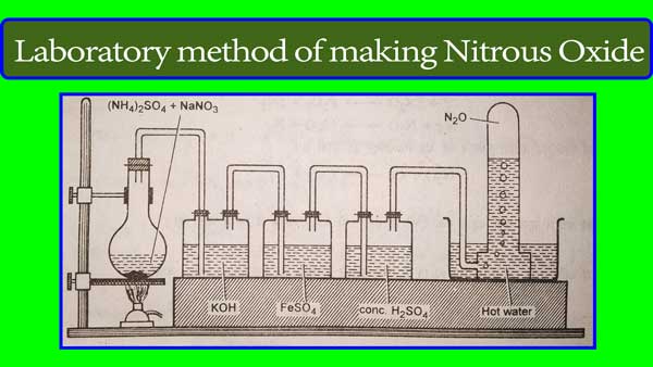 Laboratory method of making nitrous oxide