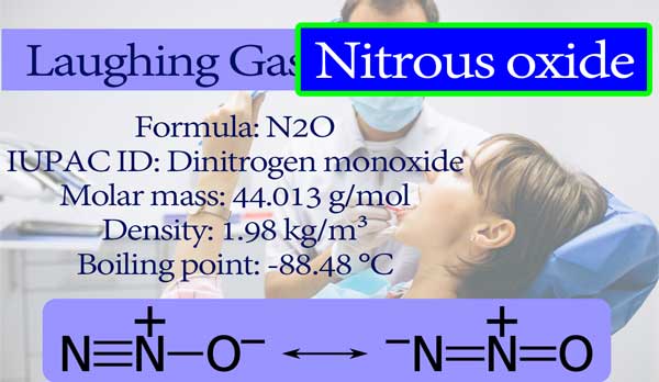 Read more about the article Do doctors still use laughing gas? || what is Nitrous Oxide?