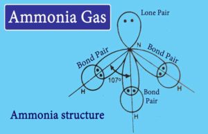 Read more about the article Ammonia Gas: Preparation, Properties, uses