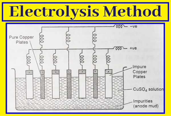 Electrolysis Method