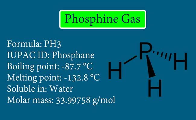 Read more about the article Phosphine Gas: Preparation, formula, and Uses