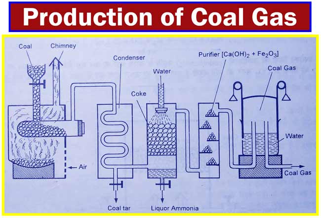 Coal gas