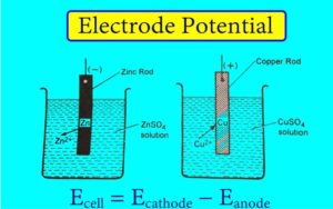 Read more about the article Electric Potential Energy: Definition, Formula and Example | Electrode and Electrode Potential