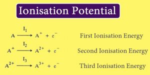 Read more about the article Ionisation Potential : What are the factors that decide the ionisation potential?
