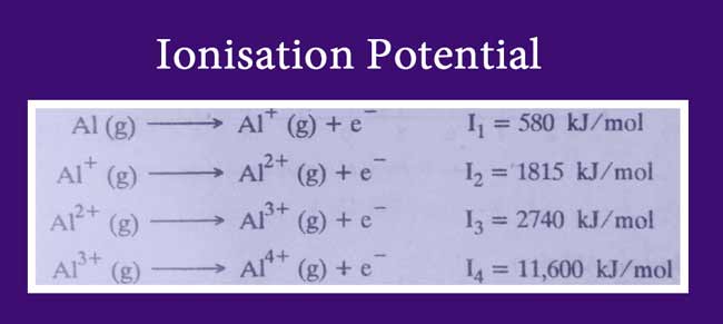 Ionisation Potential