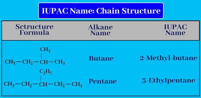 IUPAC name Chain-Structure