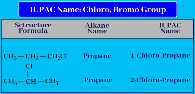 Chloro-Bromo-Group-IUPAC-name