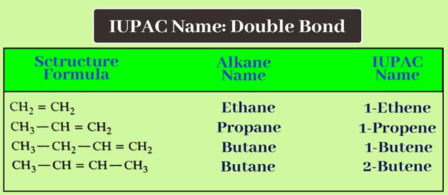 IUPAC Name How To Find The IUPAC Name Of Compounds 2022 