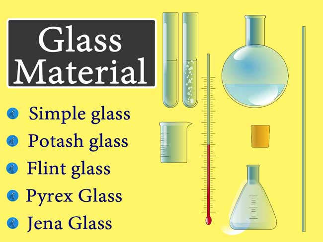 Laster Perfect Middellandse Zee Glass Material | Composition, Types of Glass, How to make colored glass? –  Chemistry Page