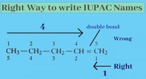 Read more about the article IUPAC Name : How to find the IUPAC name of compounds.