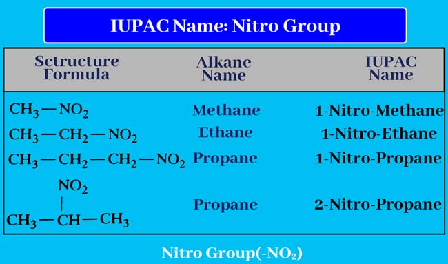 IUPAC name for nitro-group