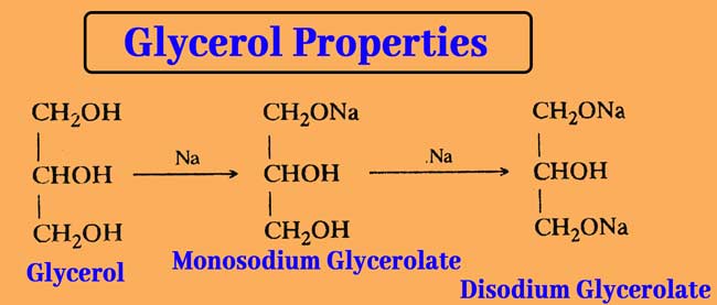 Glycerol properties