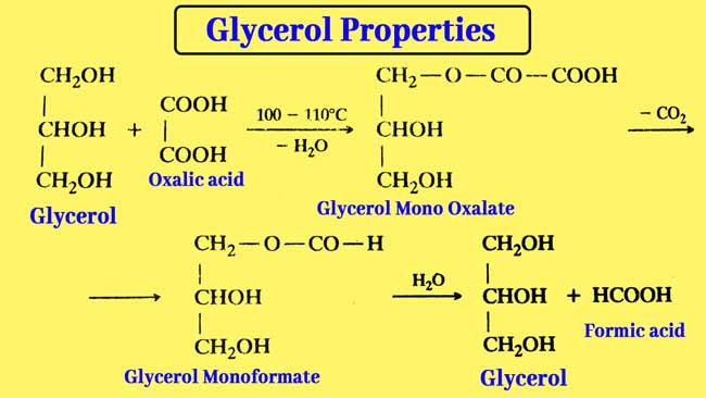 Glycerol-Properties-09