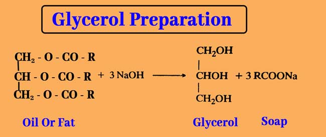 Glycerol preparation