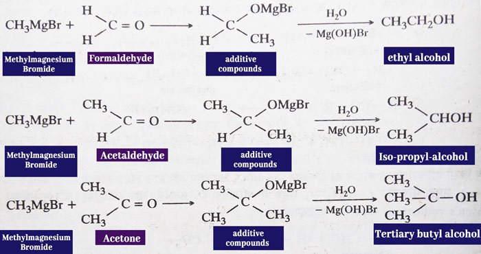 Aldehydes and ketones Properties