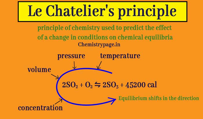 Read more about the article What is Le Chatelier’s principle in chemistry? Temperature and pressure effect